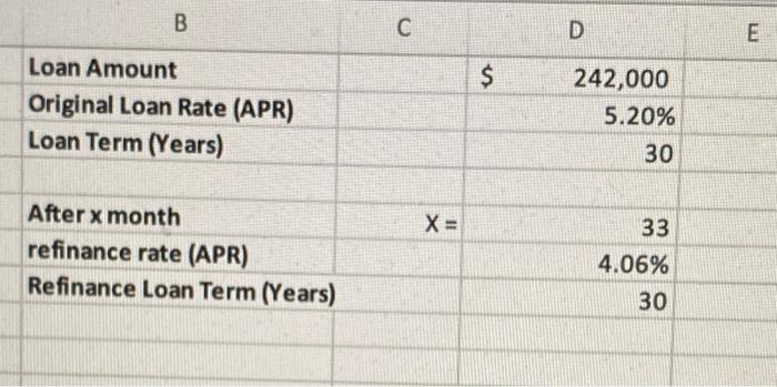 table (from Month 1-366) like shown below. Assume after X months (given