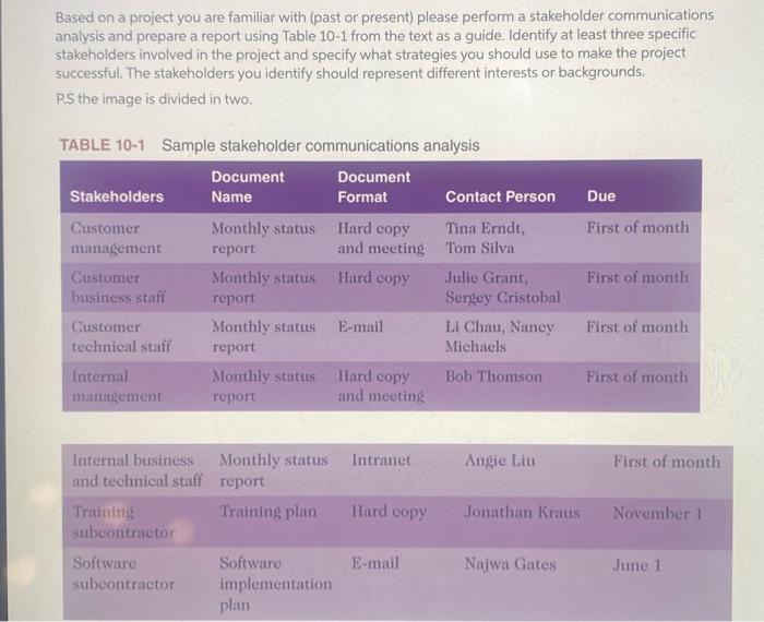 please answer Based on a project you are familiar with (past or