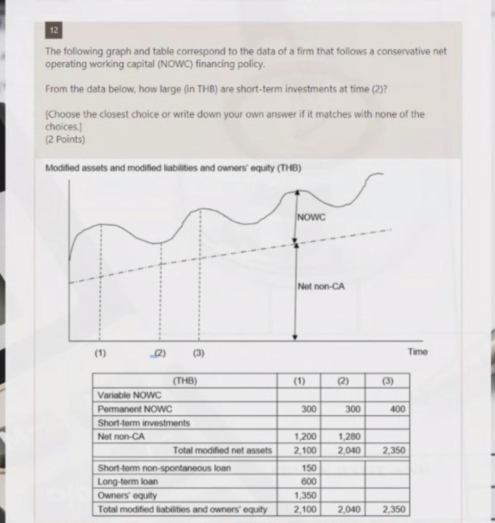  12 The following graph and table correspond to the data of