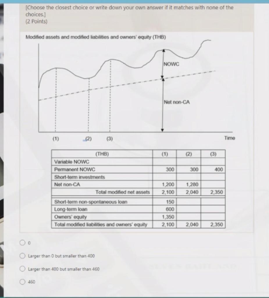 a firm that follows a conservative net operating working capital (NOWC) financing