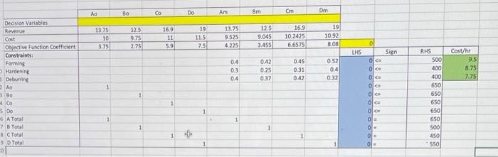8.4 A gear manufacturer is planning next week's production for four types