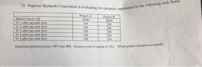  2) Suppose Skyhawk Corporation is evaluating two projects, represente projects, represented
