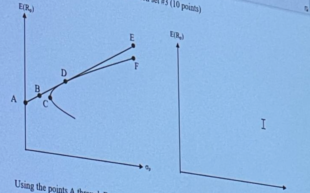 plz answer a -f E(R) (10 points) E E(R) F D A