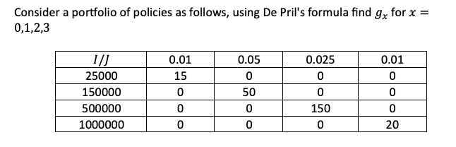 risk theory I need an R code that solves this exercise, please.