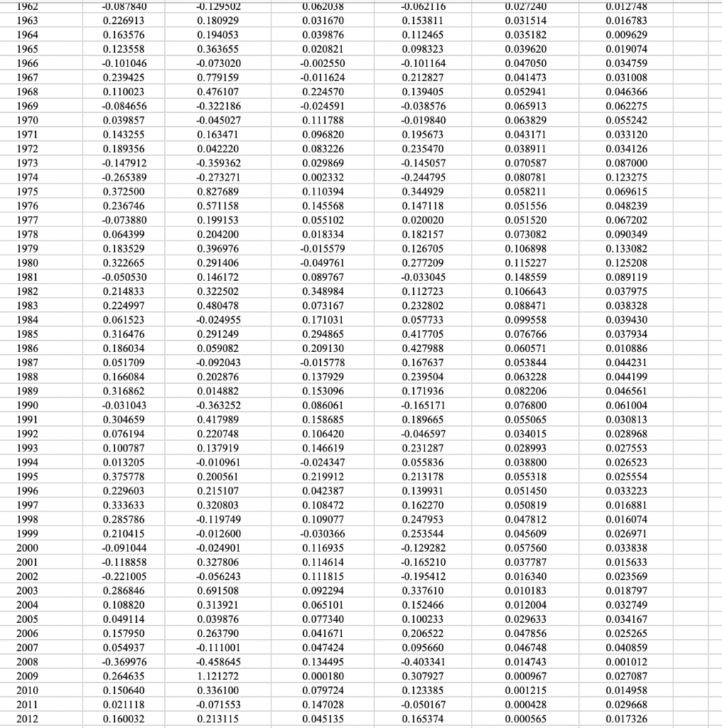 all you need. To copy/paste a formula across a row or down