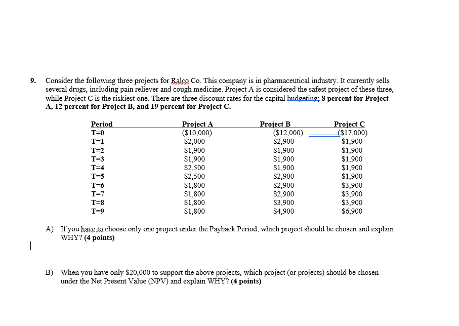  9. Consider the following three projects for Ralce Co. This company