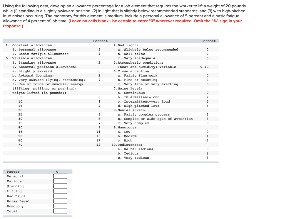  Using the following data, develop an allowance percentage for a job