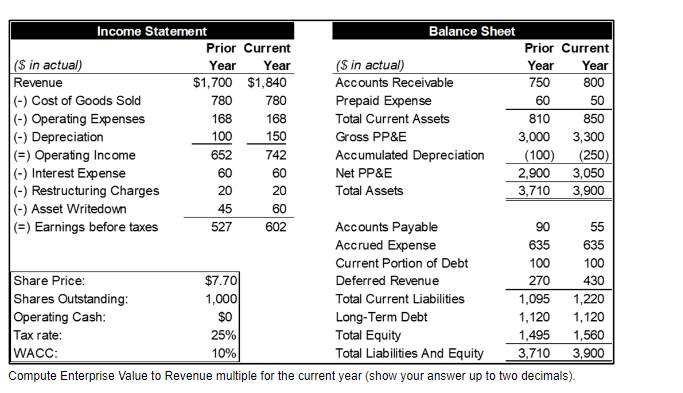 Compute Enterprise Value to Revenue multiple for the current year (show