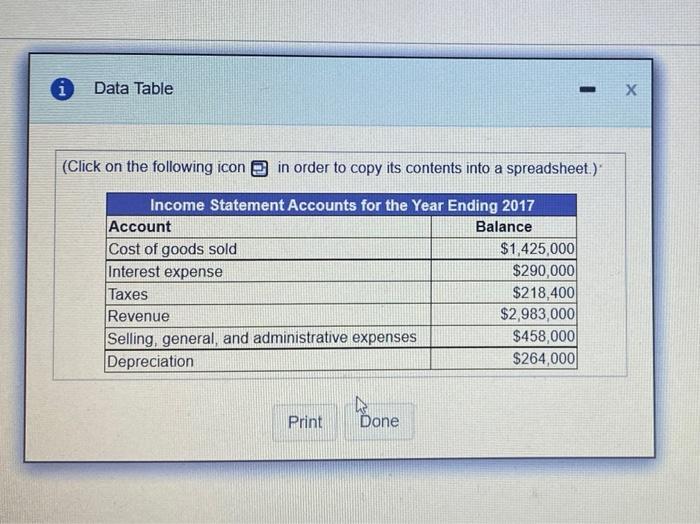 positive Income statement. From the following income statement accounts in the popup