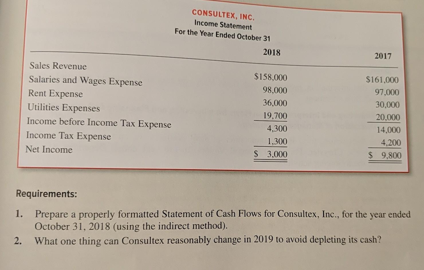 of Cash Flows (Indirect Method) from Comparative Balance Sheets and Income Statements