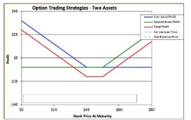 Based on the graph what is the correct answer. Long call