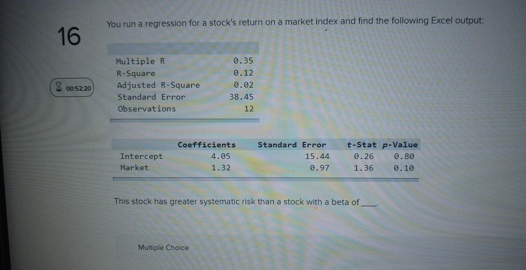  You run a regression for a stock's return on a market