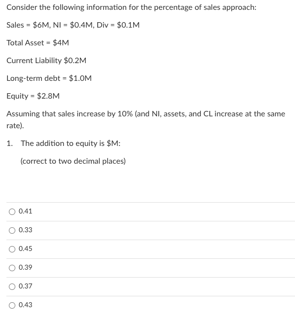 The external financing needed is $M: (Input the answer in the