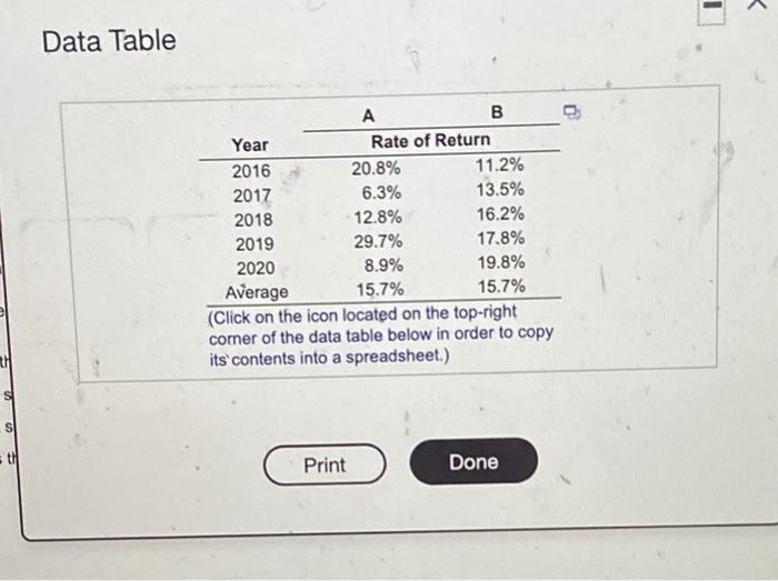 th Data Table A B Year Rate of Return 2016 20.8% 11.2%