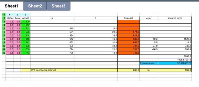 complete this problem. Open Excel on your desktop, and load the forecast