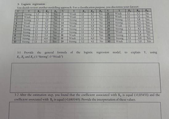  3. Logistic regression: You decide to rest another modelling approach. For