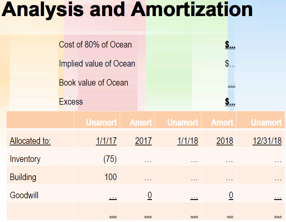 80% of Ocean Inc. on 1/1/2017 for $400 when Ocean's equity consisted