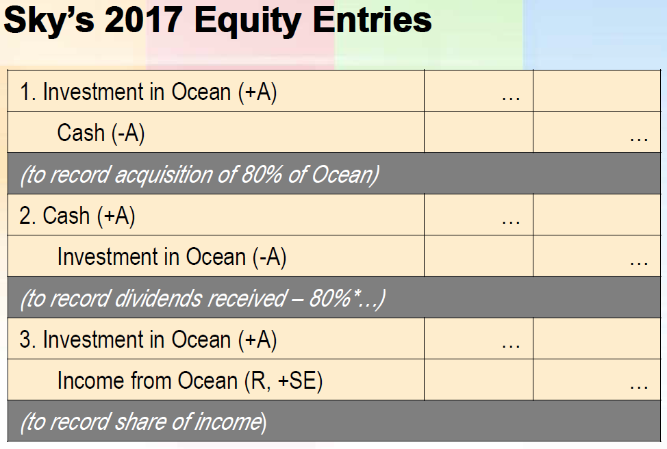 by $75 and building, with a 10-year life, was understated by $100.