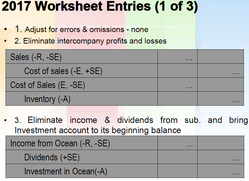Any excess is goodwill. During 2017, Ocean sold all its goods available