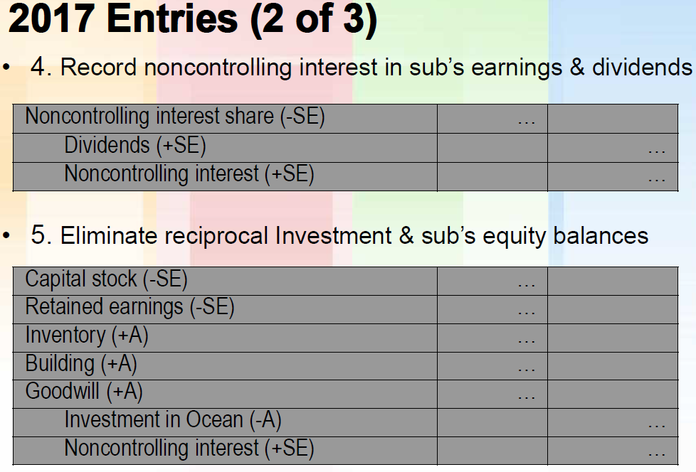from beginning of the year for $1,000 to Sky at a 20%