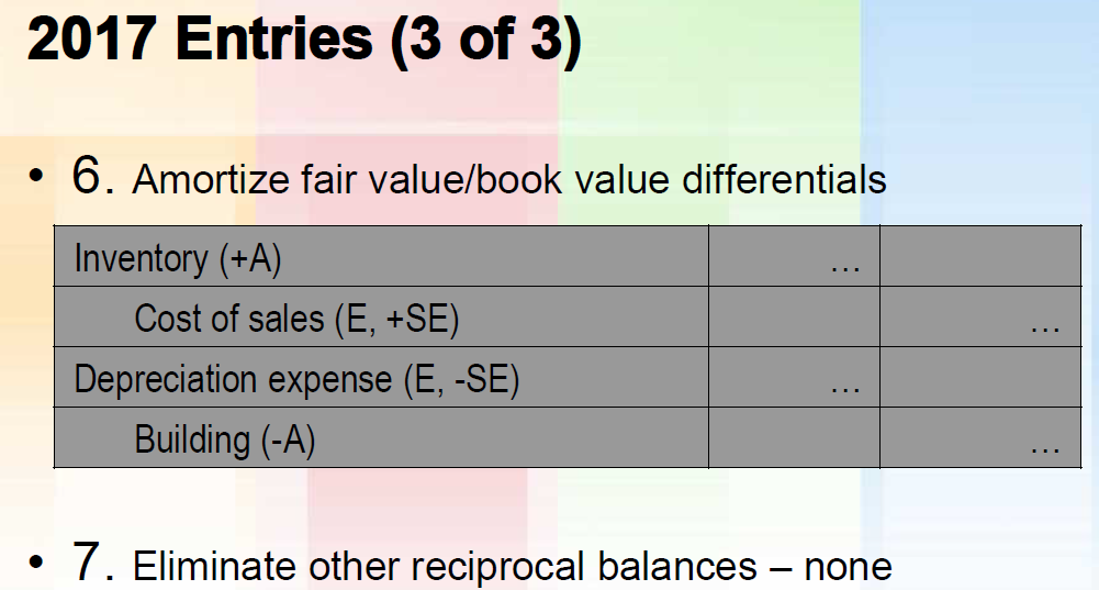markup. $480 of these goods were in Skys ending inventory. In 2018,