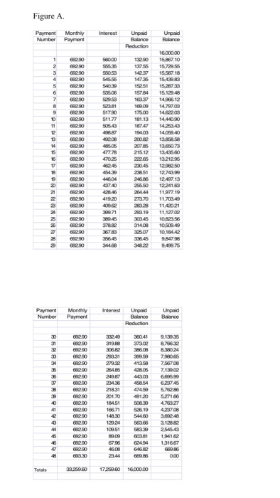 The purpose of this assignment is to give you more experience in