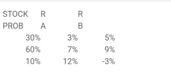  1 ) what is the return and variance and standard deviation