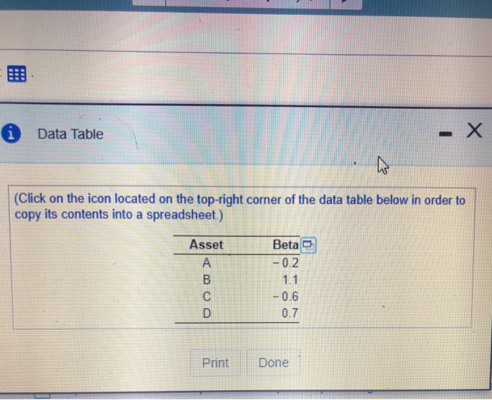 A to D shown in the table: EEE a. What impact would
