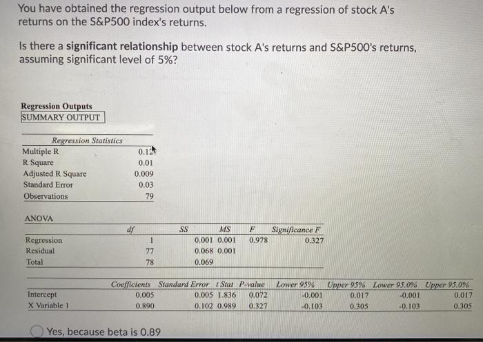  You have obtained the regression output below from a regression of