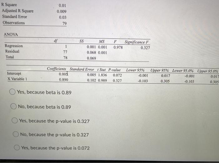 stock A's returns on the S&P500 index's returns. Is there a significant