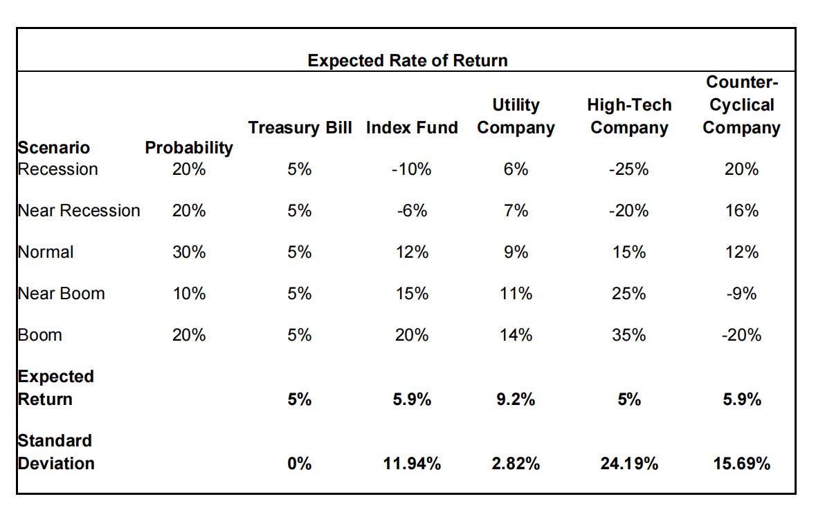  With reference to the information given above, Demonstrate the meaning and