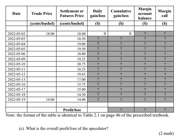 world benchmark contract for raw sugar trading. The contract prices the physical