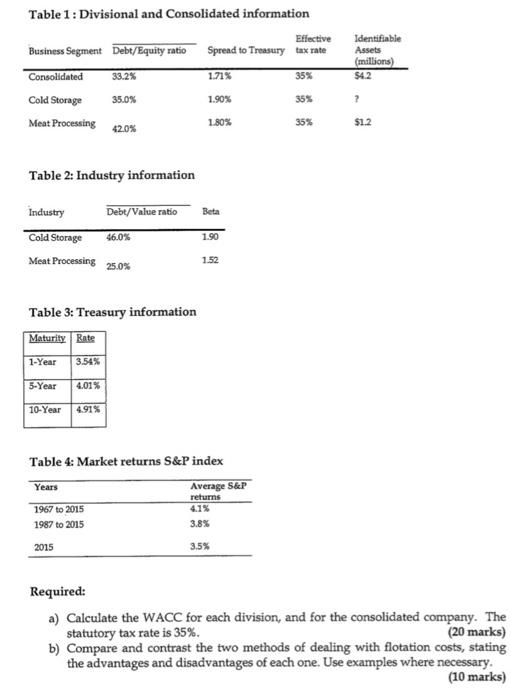 Inc is a Caribbean company which operates 2 divisions: Cold Storage and