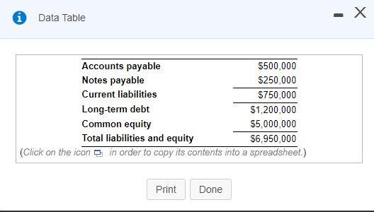 Data Table Accounts payable $500,000 Notes payable $250,000 Current liabilities $750,000