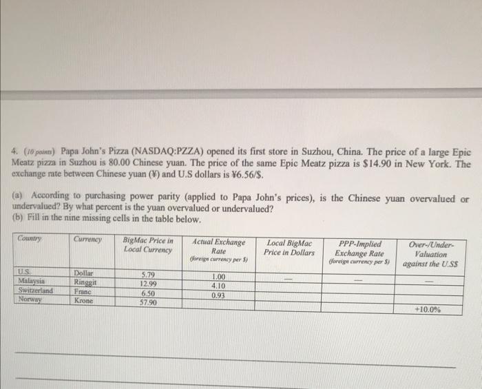  4. (10 points) Papa John's Pizza (NASDAQ:PZZA) opened its first store
