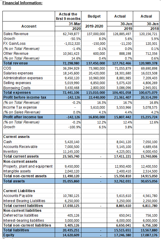 company established in North Queensland in the 1990s, selling a wide range
