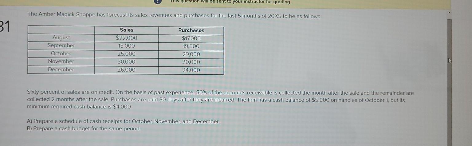  question will be sent to your instructor for grading. The Amber