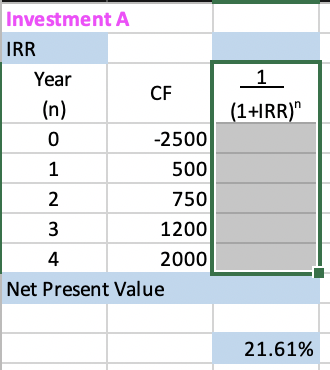 How do you find the values highlighted in grey using excel in