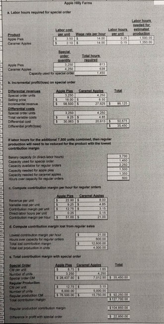 of September. Here are some of those estimates: Caramel Total Apple Pies