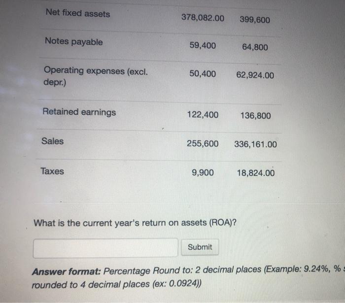 payable 41,400 45,000 Accounts receivable 115,200 122,400 Accruals 16,200 13,500 Additional paid
