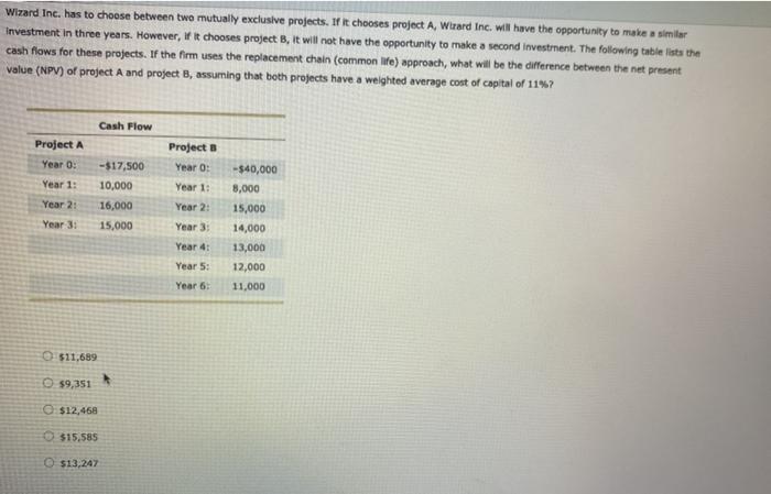  Wizard Inc. has to choose between two mutually exclusive projects. If