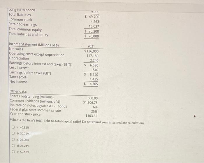 any assets, none of its debt must be retired during the next