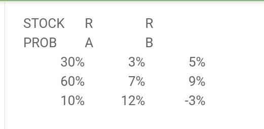  1 )WHAT IS THE RETURN STANDARD DEVIATION COV AND CORRELATION OF