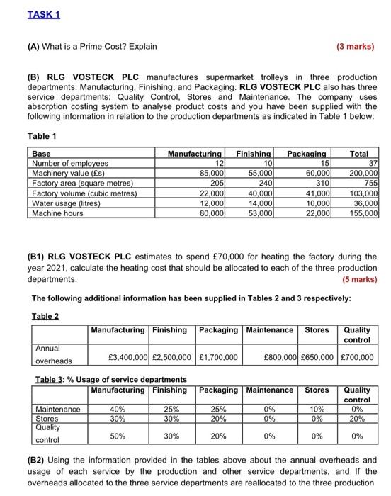 me its so urgent TASK 2 RLG VOSTECK PLC also produces hospital