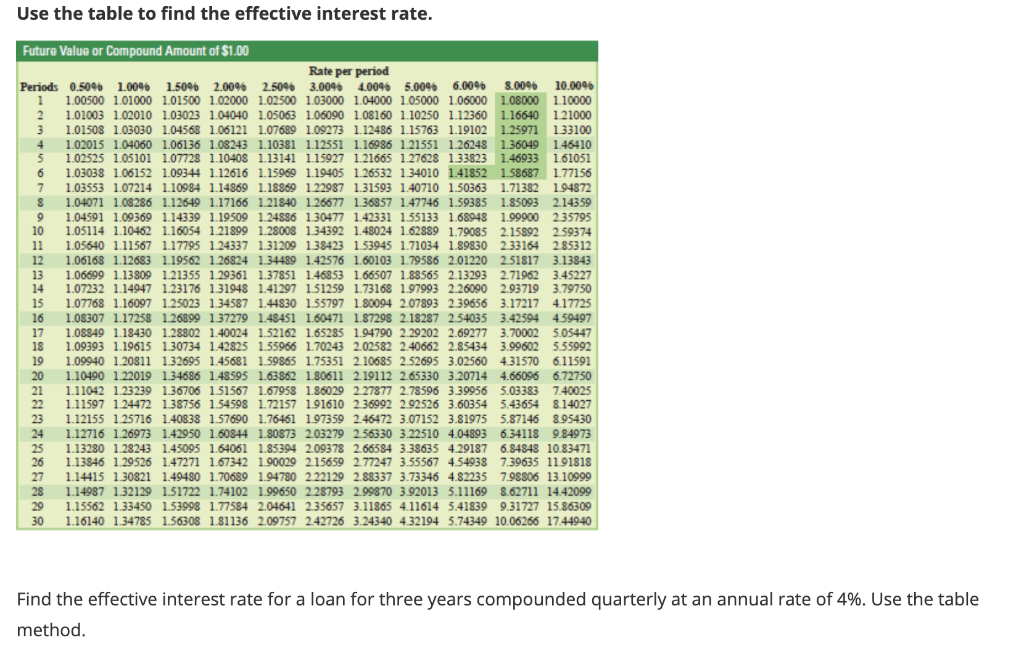  Use the table to find the effective interest rate. Future Value