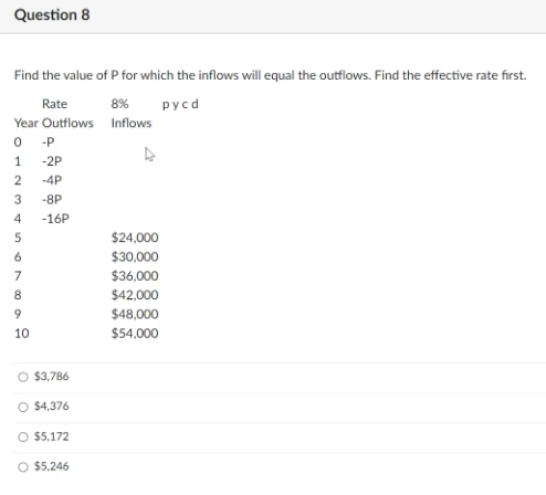  Find the value of P for which the inflows will equal