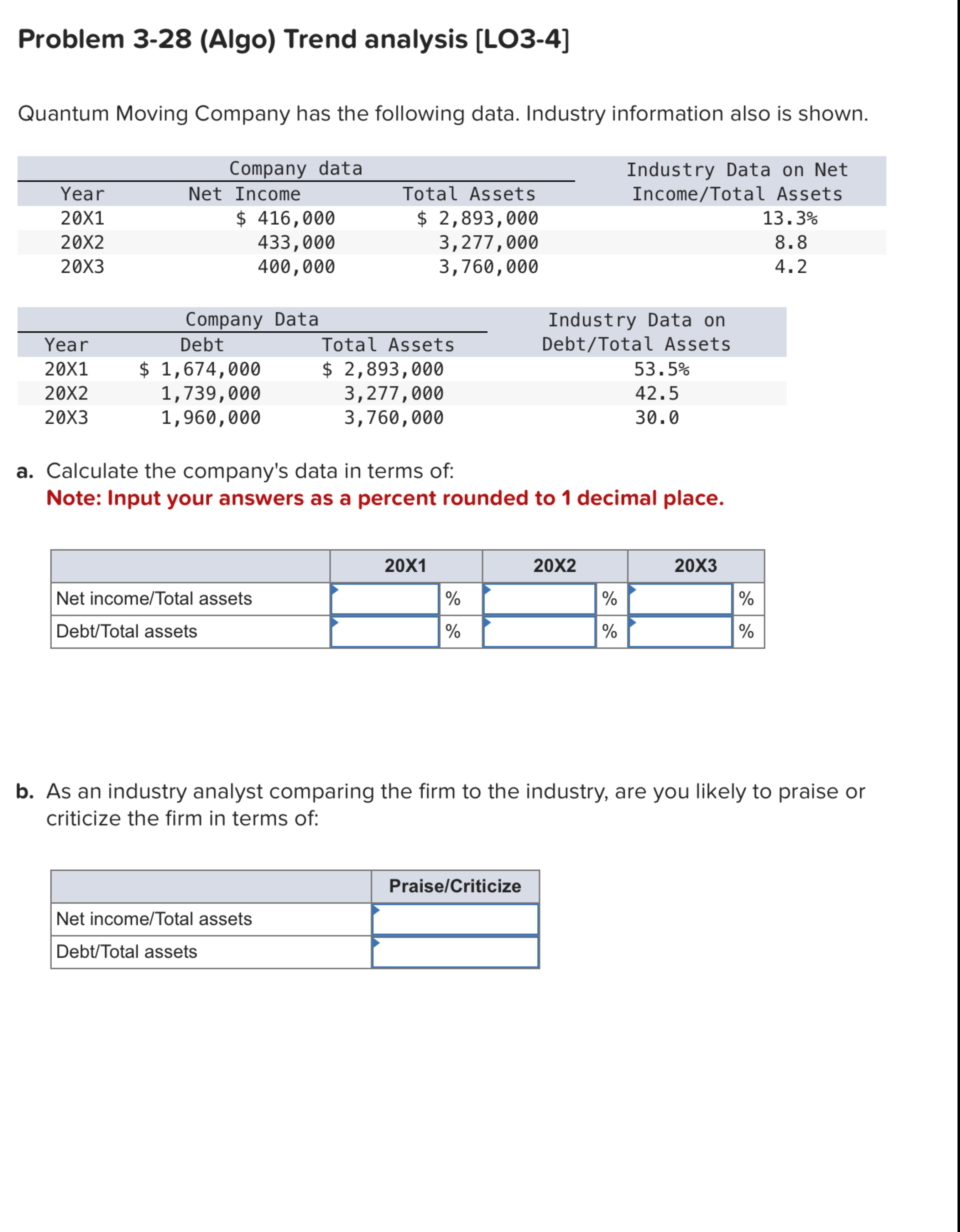  Problem 3-28(Algo) Trend analysis [LO3-4] Quantum Moving Company has the following