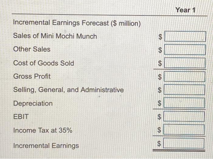 the Miri Moch Munch by 5110 dispered 1904 rent years of recomes