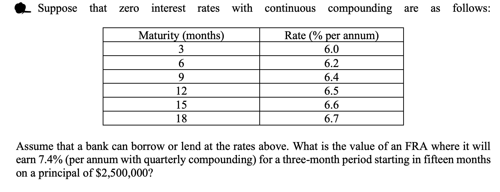 Suppose that zero interest rates with continuous compounding are as follows: