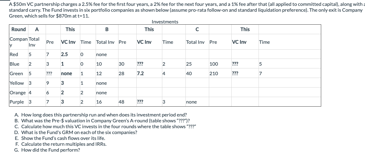  A $50m VC partnership charges a 2.5% fee for the first